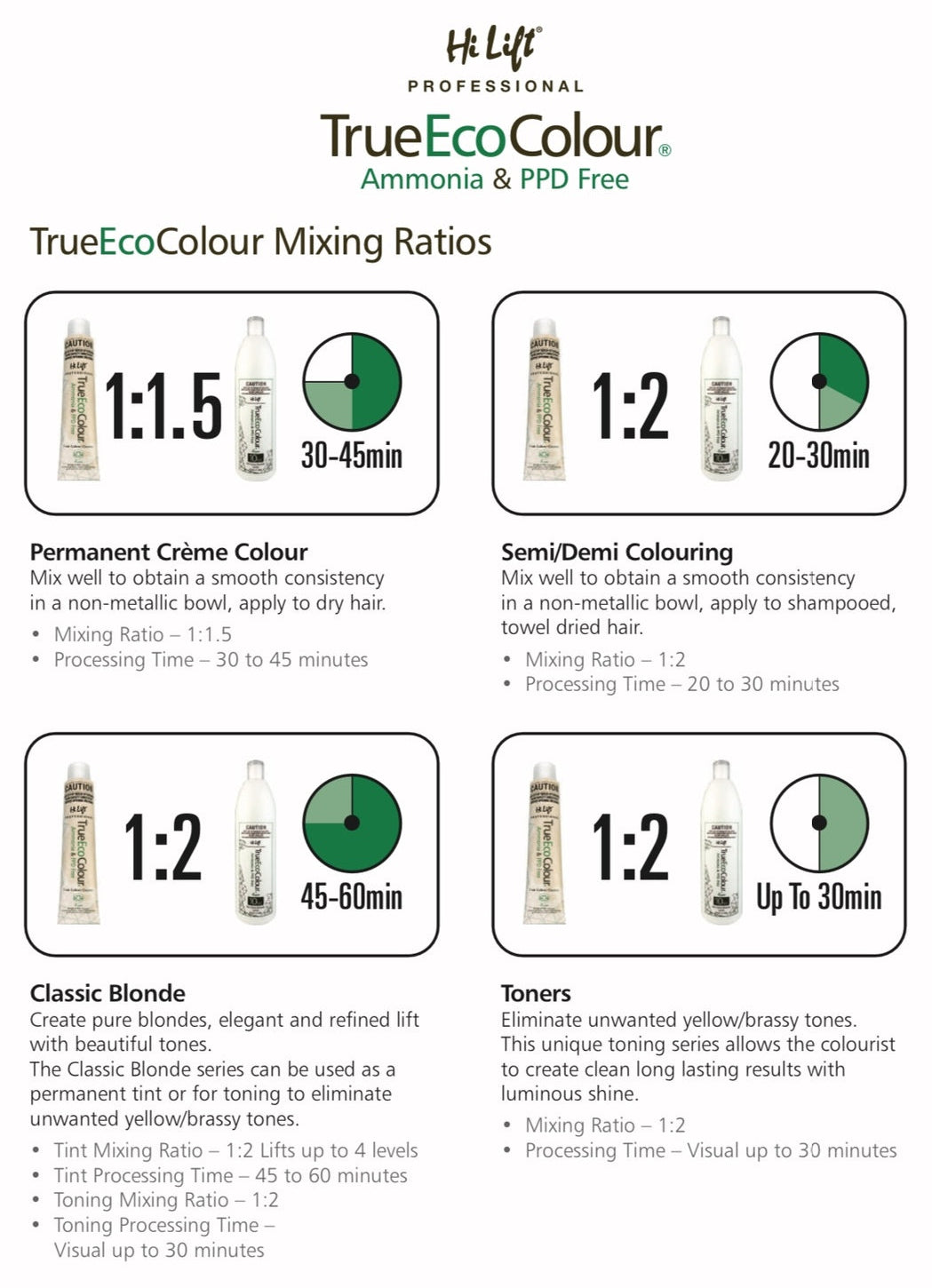 TrueEcoColour mixing ratios chart with product images and text on a white background