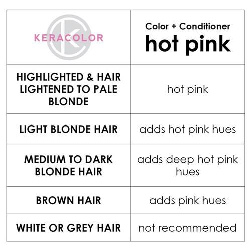 Keracolor Colour + Clenditioner - Hot Pink 355ml