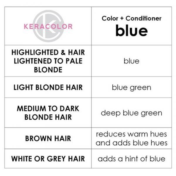 Keracolor Colour + Clenditioner - Blue 355ml
